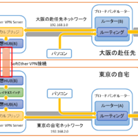 Softether Vpnによる家族間ネットワーク接続環境構築 5 接続先の設定 Solomonレビュー Redemarrage