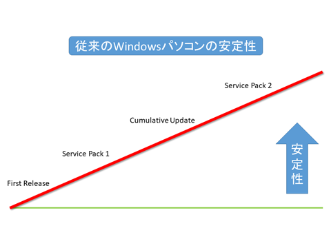 Windows10-about-Branch-and-Channel-06