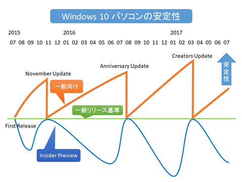 Windows10-about-Branch-and-Channel-07