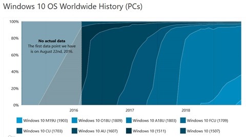 Windows10-v1903-Update-04